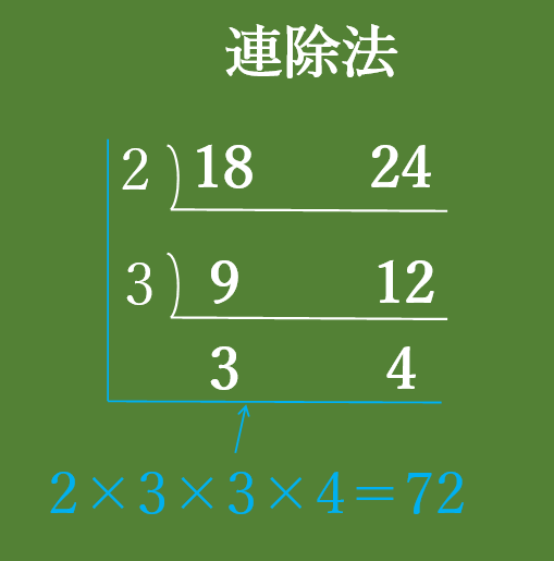 倍数を基本からていねいに | 受験算数、基本の”き”